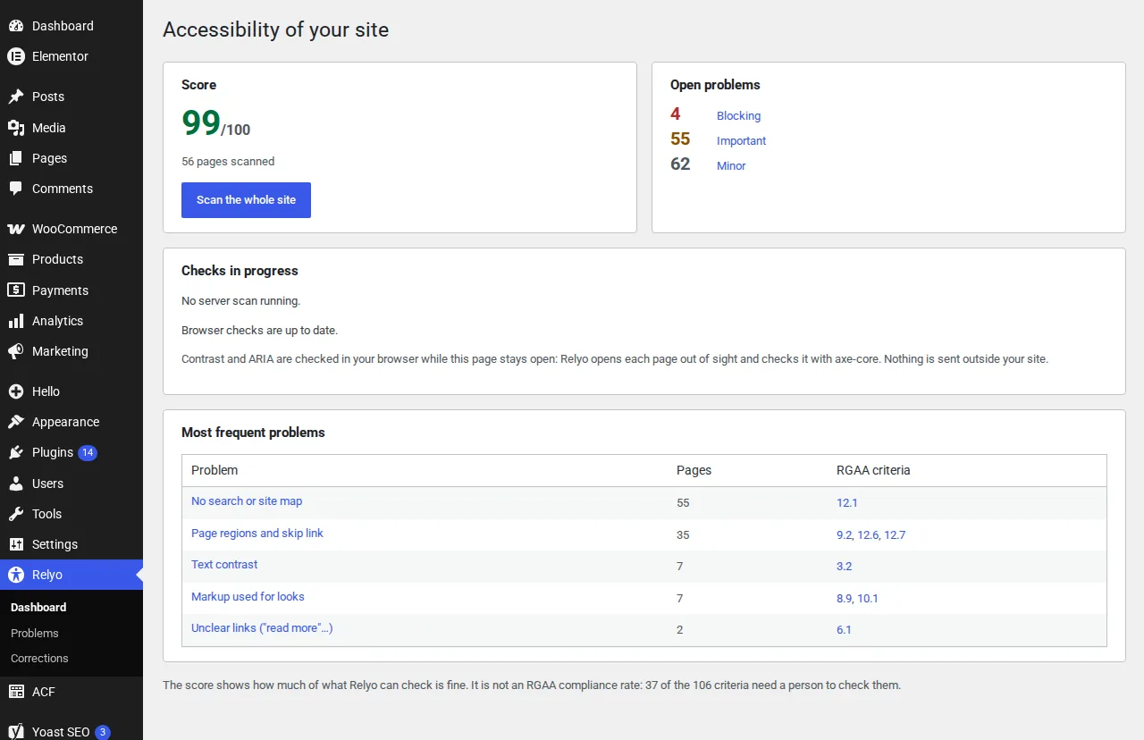 Le tableau de bord de Relyo dans WordPress : un score de site de 99 sur 100, les problèmes ouverts par gravité et les plus fréquents.